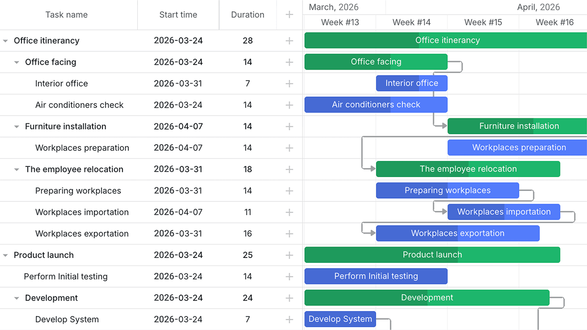 Flexible data management with RxJS support
