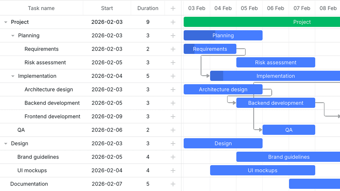 Native Angular integration