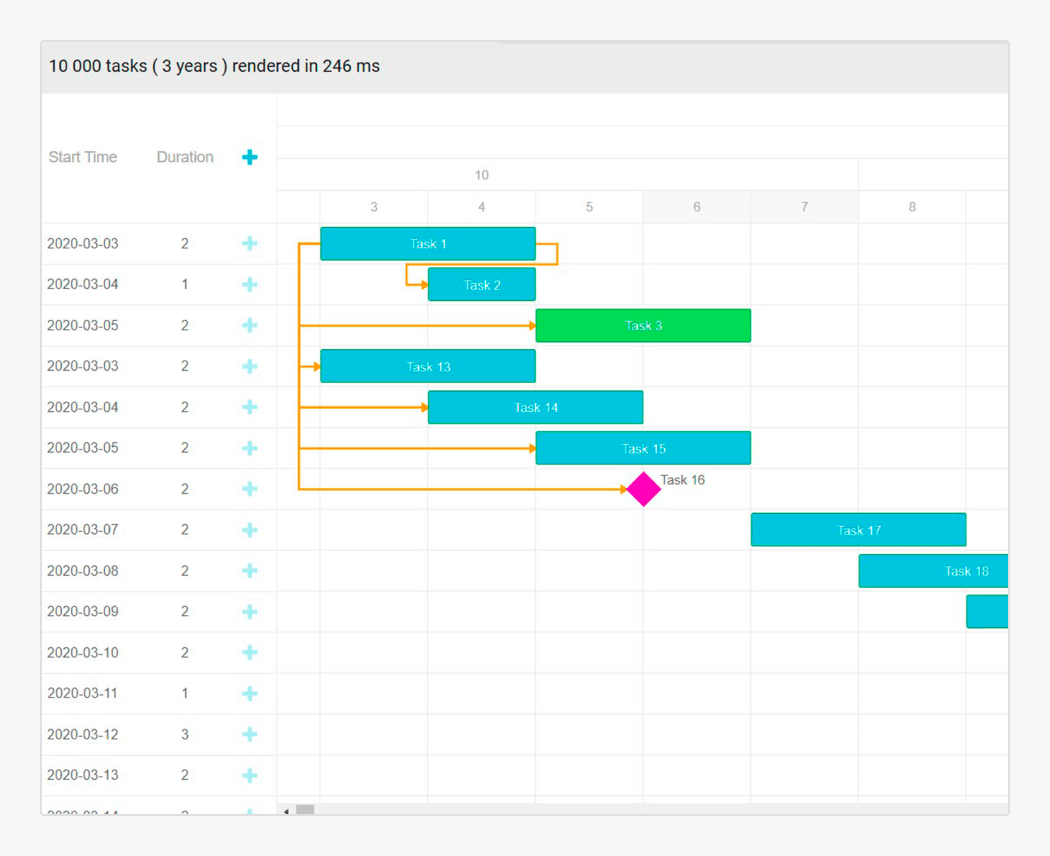 Flutter Gantt Chart Component - DHTMLX Gantt