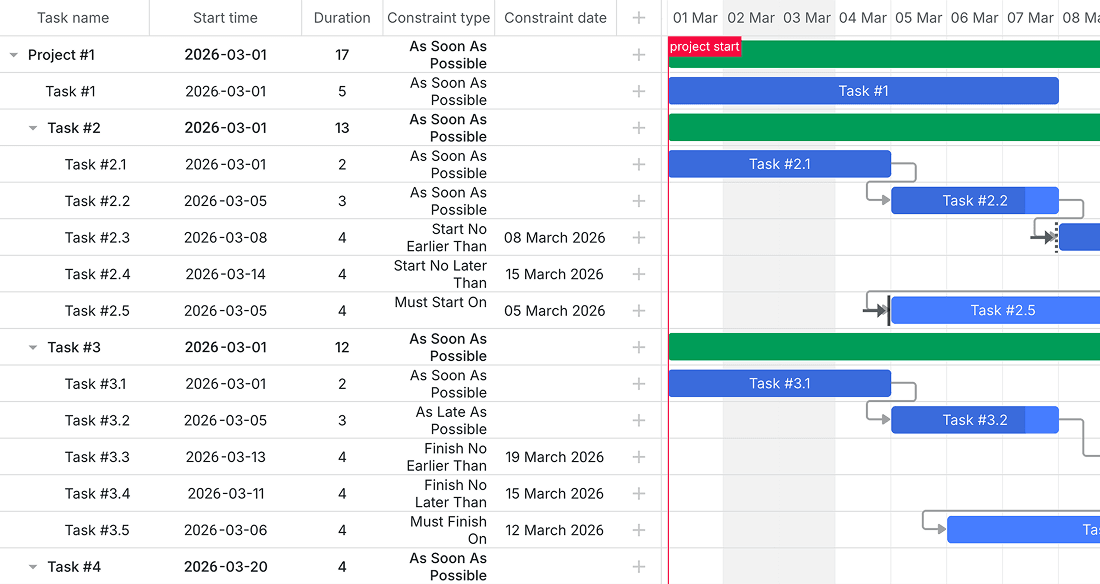 Auto Scheduling