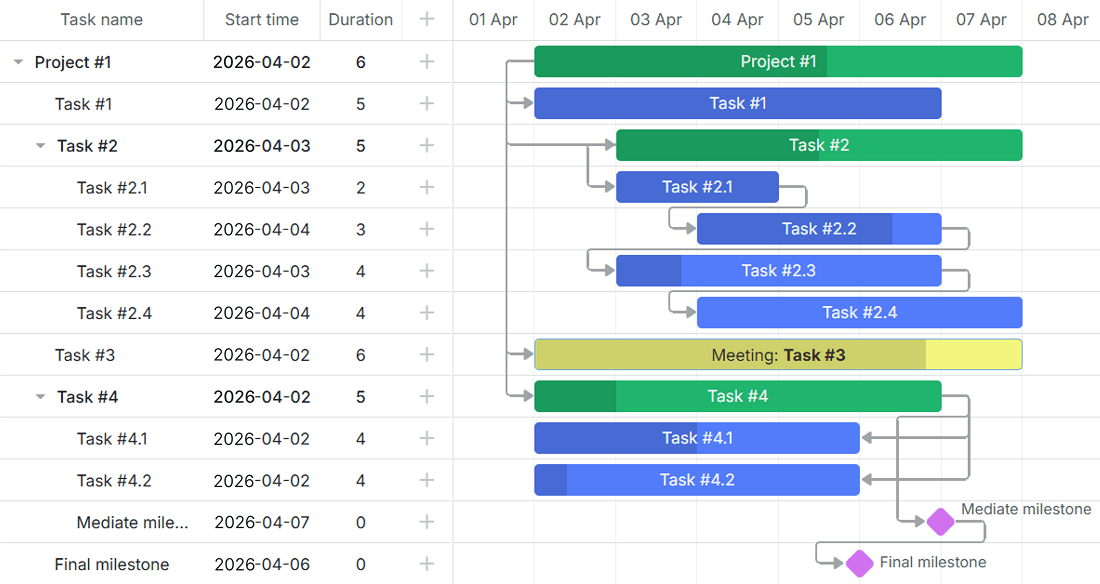 Custom Types of Tasks