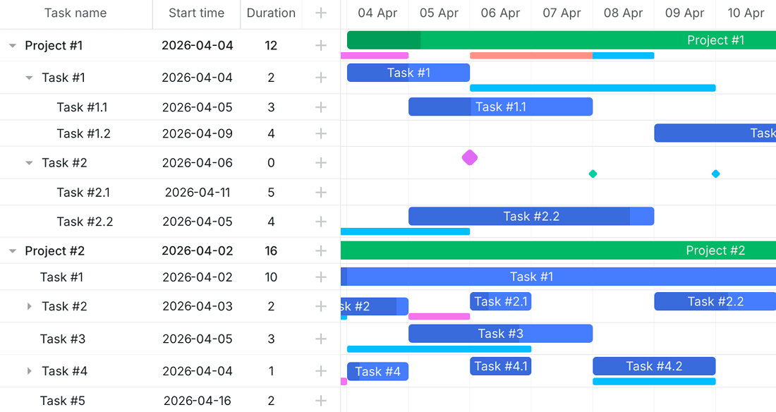 Support for Baselines, Deadlines, and Other Custom Elements