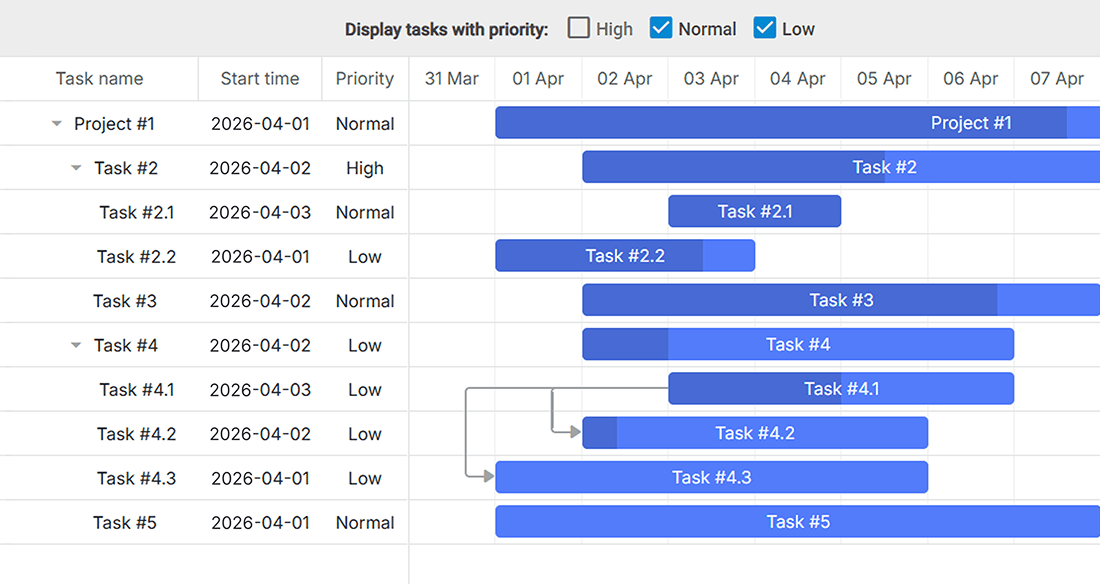 Task Filtering