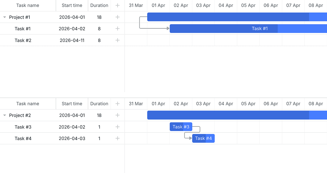 Creating Multiple Gantt Charts on a Page