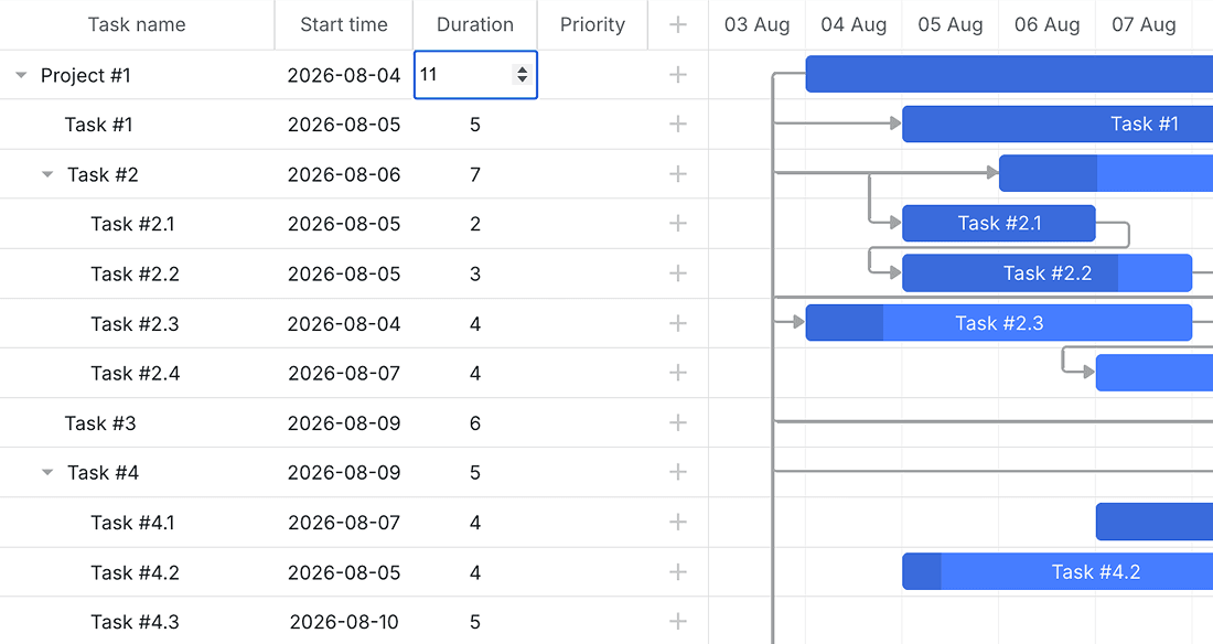 Inline Editing in the Grid