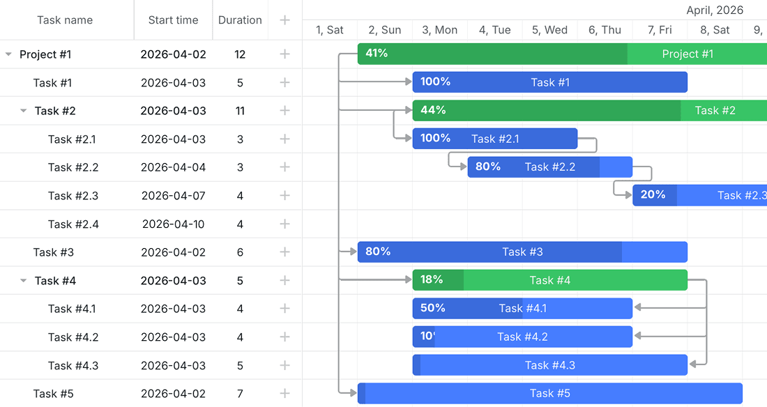Progress Percent Coloring for Tasks
