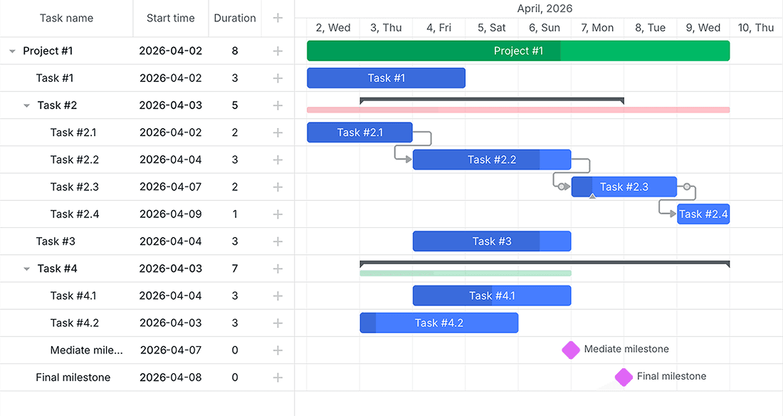 Task Types
