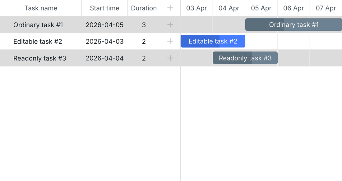 Read-Only Gantt Chart