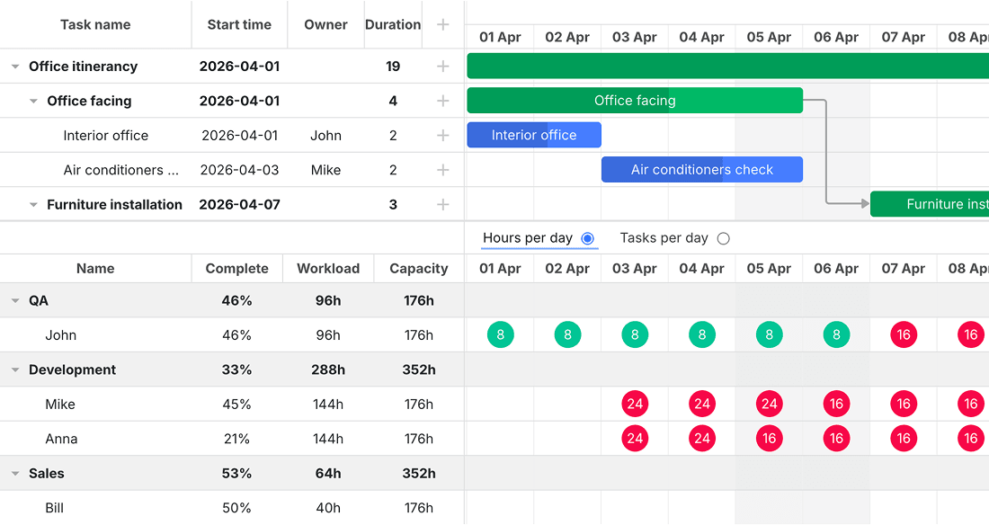 Resource Management