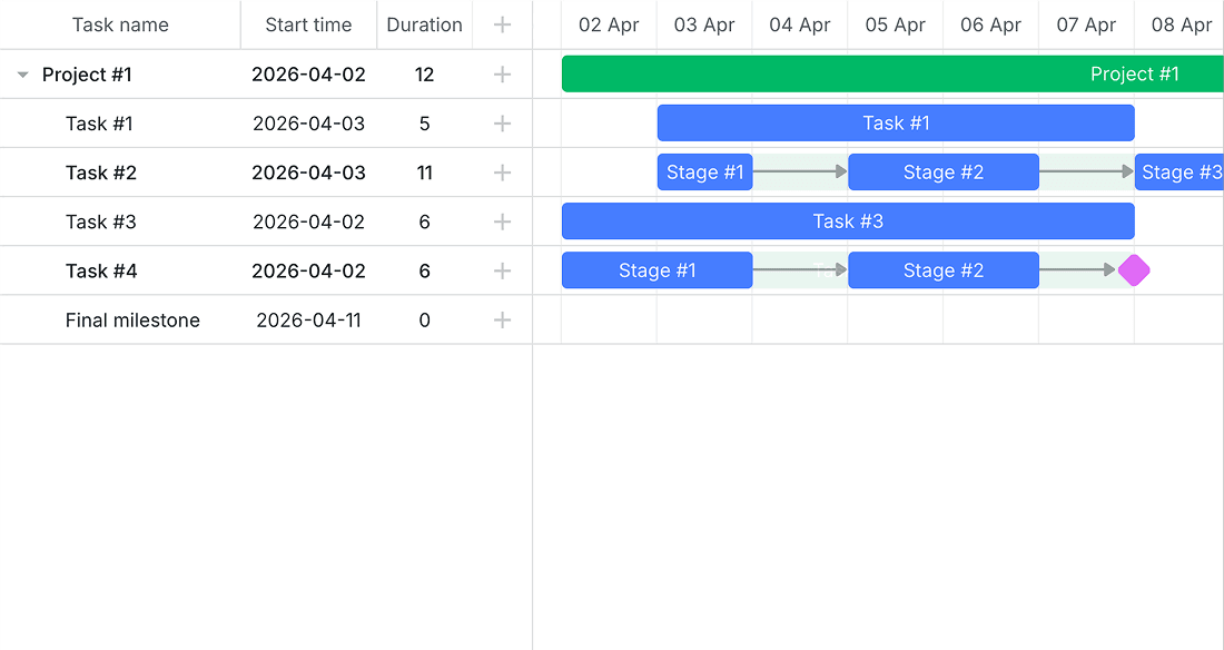 Splitting Tasks into Subtasks