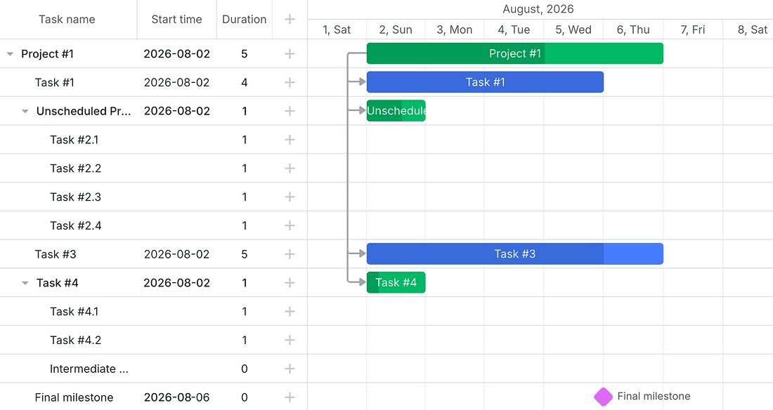 Support for Unscheduled Tasks