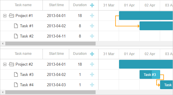 display predecessors in ms project gantt chart view