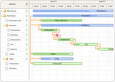 Editable Javascript Gantt Chart - Dhtmlxgantt