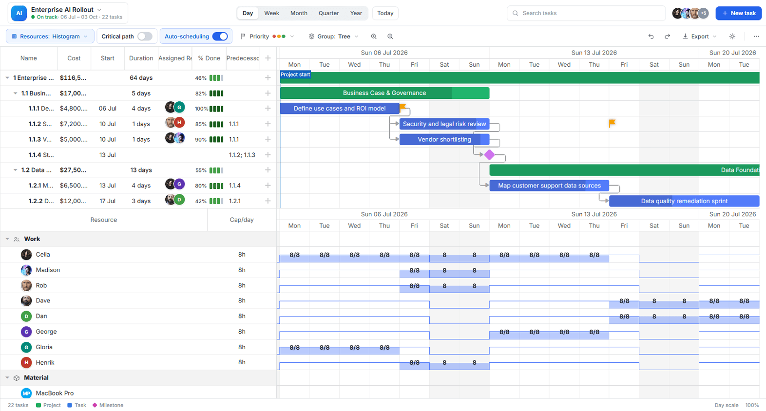 Resource Management