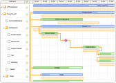 Editable JavaScript Gantt Chart - dhtmlxGantt