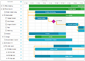 Editable JavaScript Gantt Chart - dhtmlxGantt