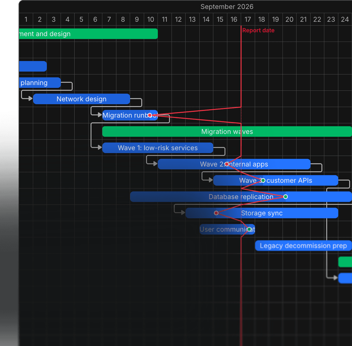 Project control