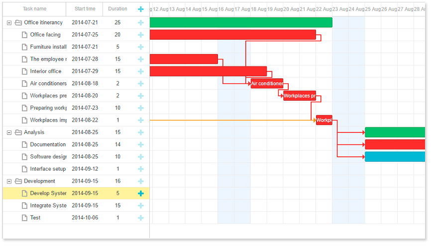 Bootstrap Gantt Chart