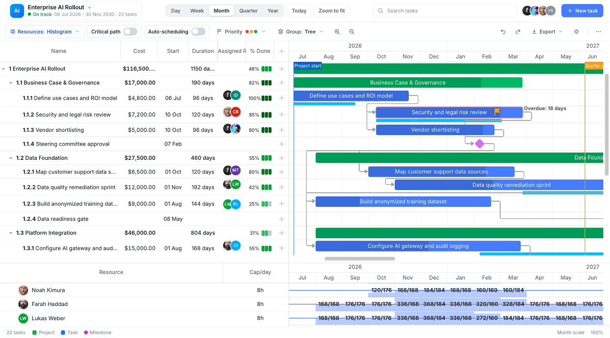 DHTMLX Gantt Demo