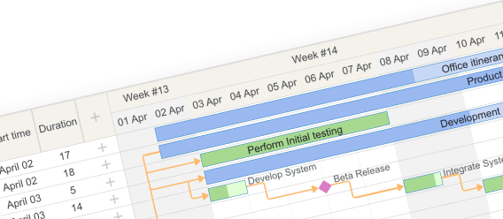 JavaScript Gantt Chart Library - DHTMLX Gantt
