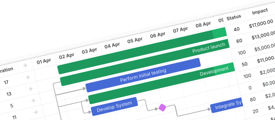 JavaScript Gantt Chart Library - DHTMLX Gantt