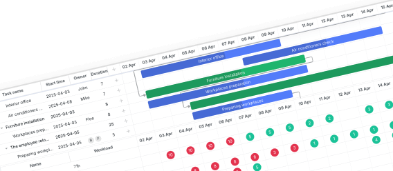 JavaScript Gantt Chart Library - DHTMLX Gantt