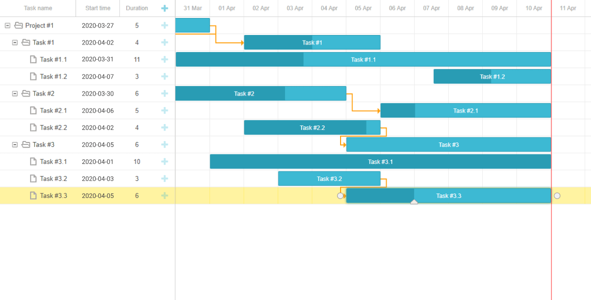 dhtmlxGantt - Editable JavaScript DHTML Gantt Chart with Rich Client ...