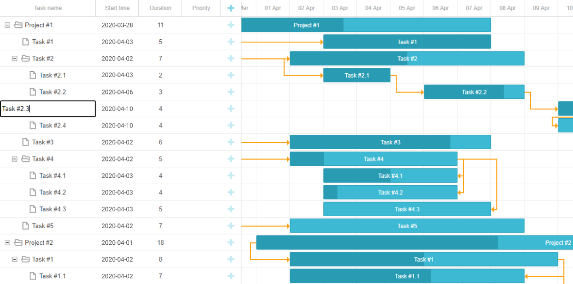 dhtmlxGantt - Editable JavaScript DHTML Gantt Chart with Rich Client ...