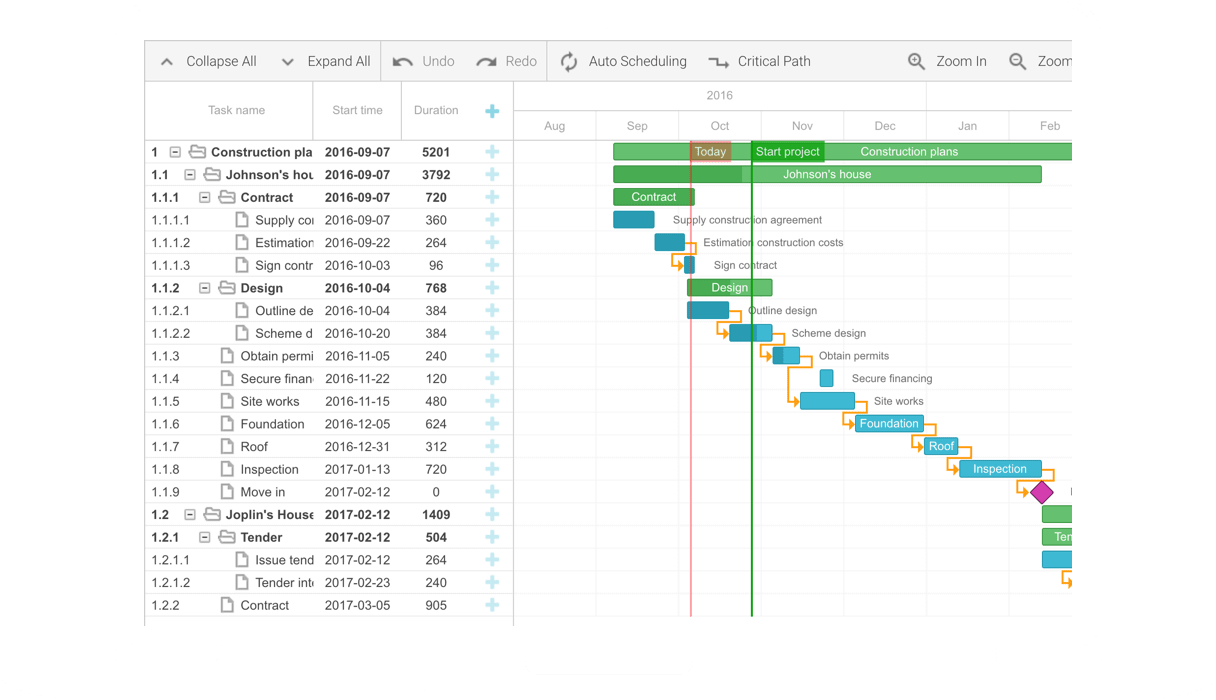 Gantt Chart Js