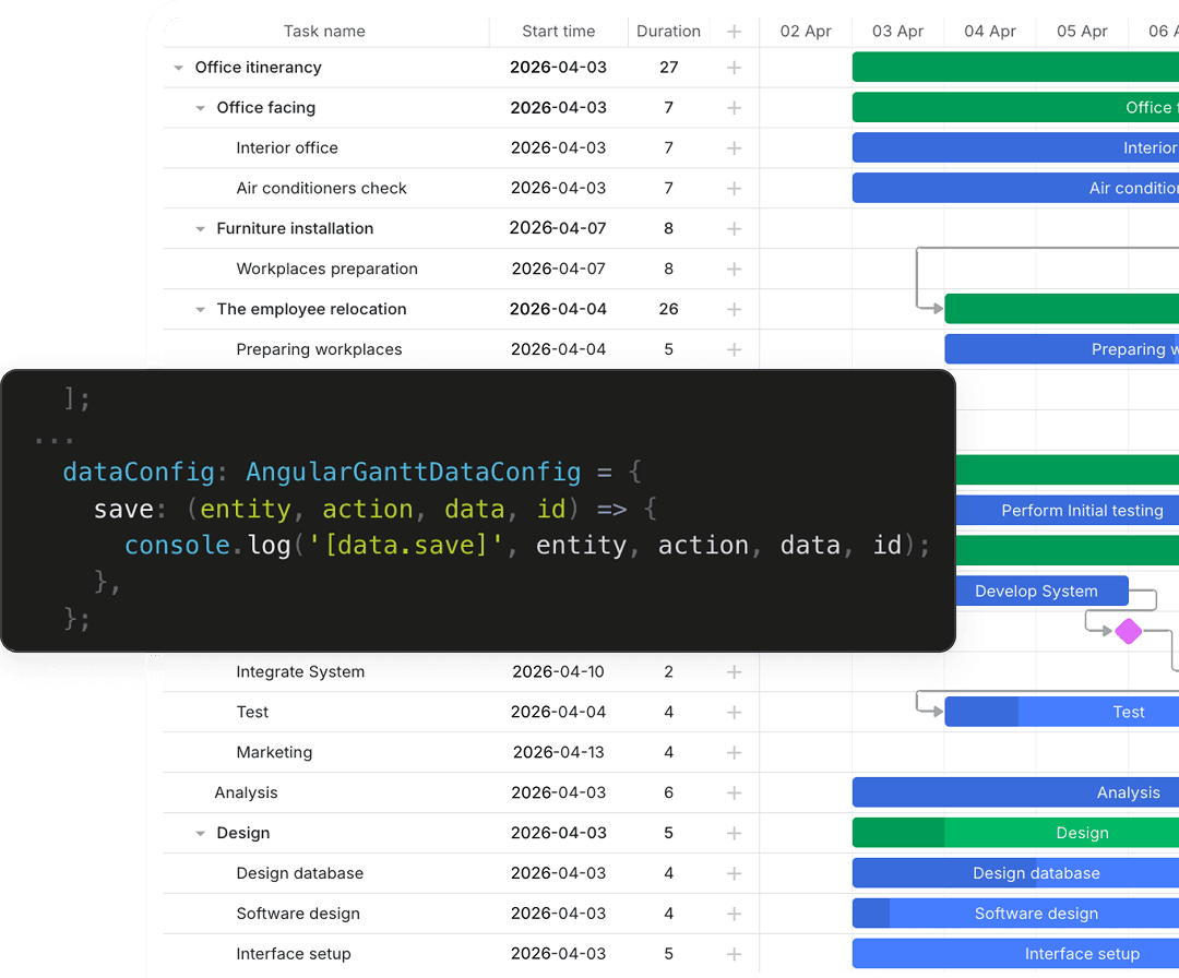 JavaScript Gantt Chart for Angular Applications