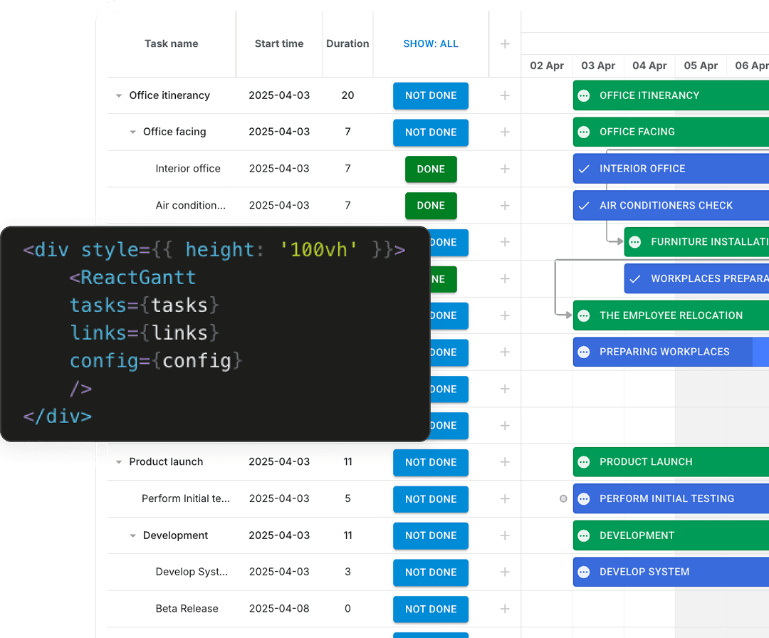 JavaScript Gantt Chart for React Applications