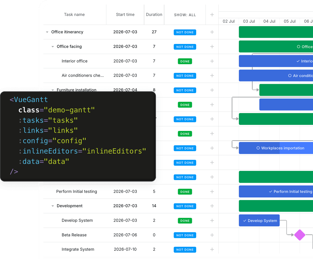 JavaScript Gantt Chart for Vue.js Applications