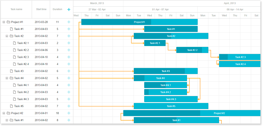 Bootstrap Gantt Chart Example