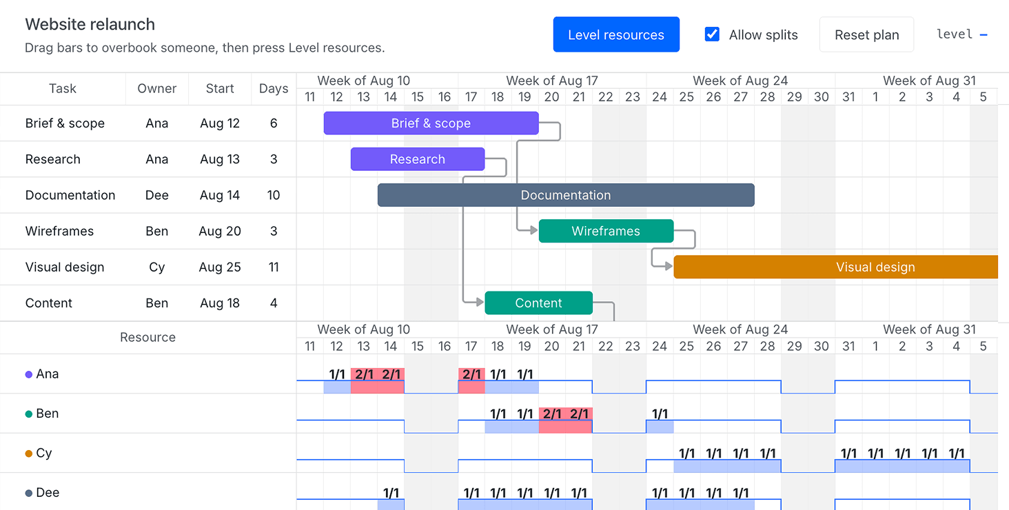 DHTMLX Planning Engine