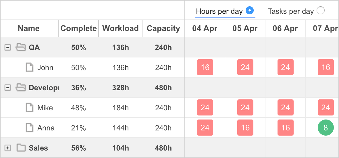 Dhtmlx Gantt Chart