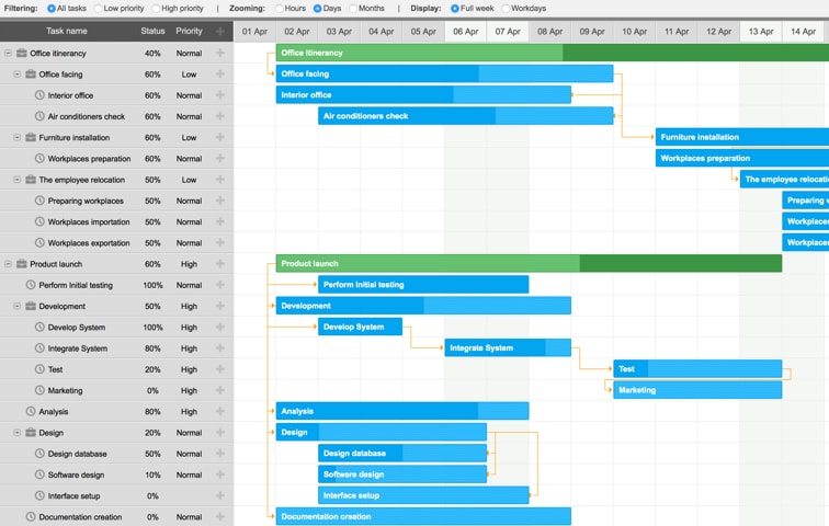 Python Gantt Chart With Dependencies