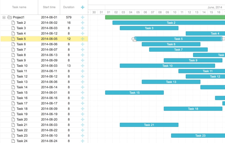 Gantt Chart Javascript Jquery