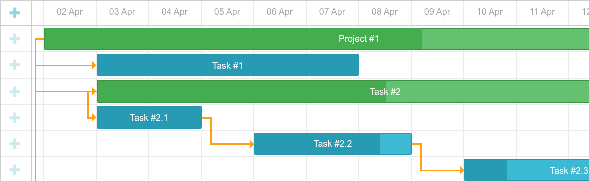 Setting Task Types Automatically