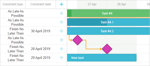 dhtmlxGantt - Editable JavaScript DHTML Gantt Chart with Rich Client ...