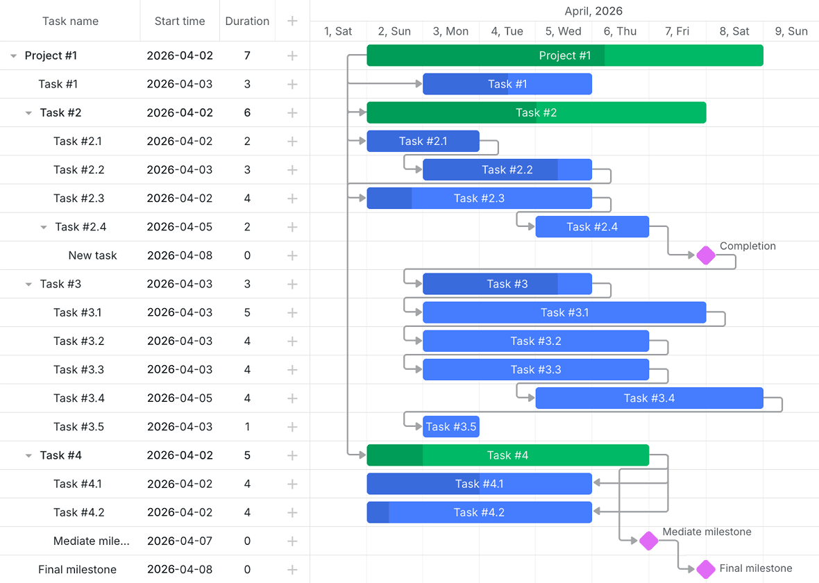 Task management