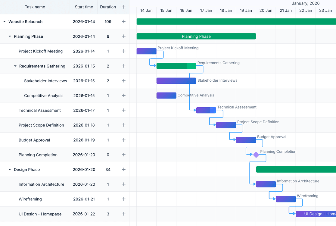 Open Source JavaScript Gantt Chart (MIT License) | DHTMLX Gantt