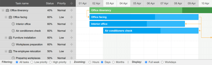 JavaScript Gantt Chart Library DHTMLX Gantt