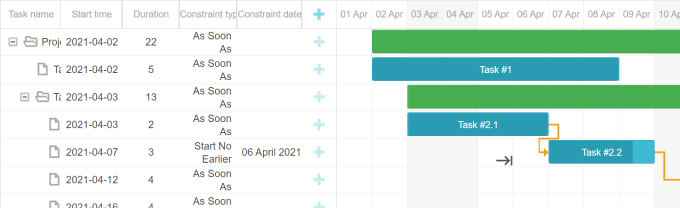 Task constraints