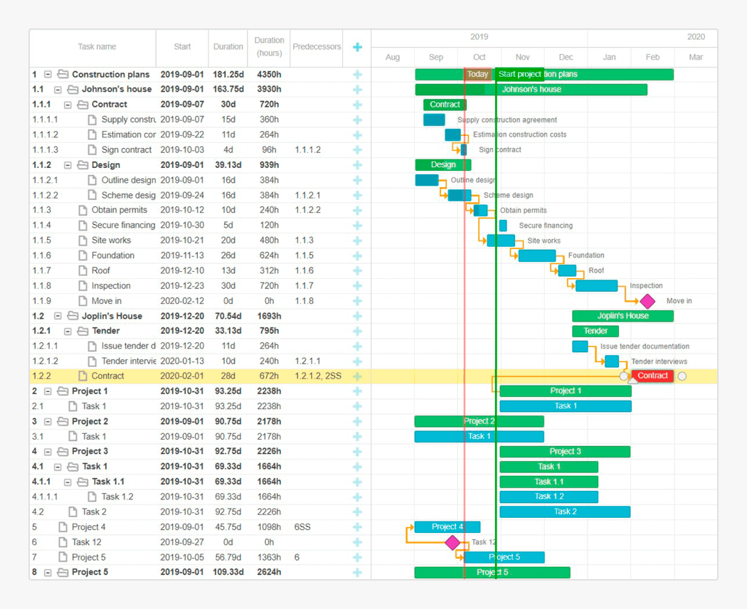 JavaScript Gantt Chart Library DHTMLX Gantt