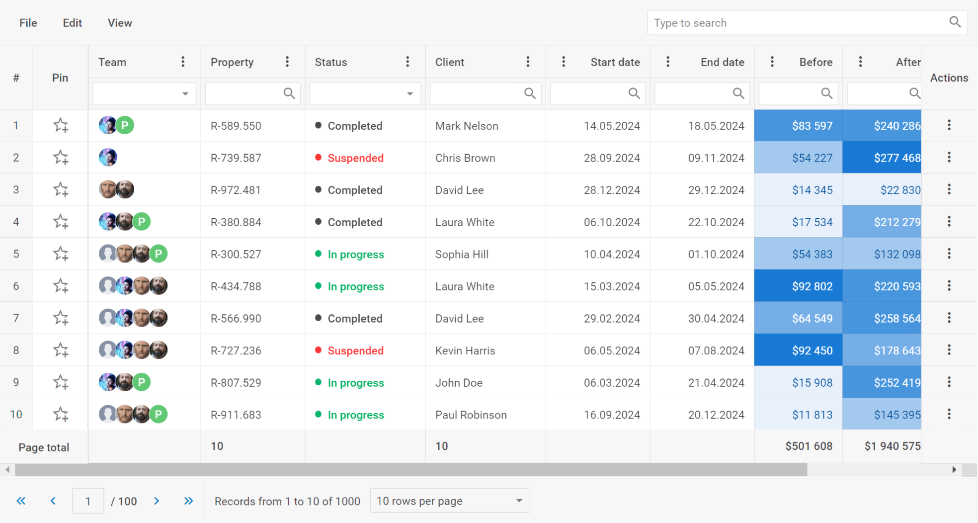 Javascript Datatable Examples