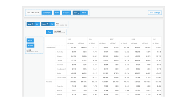 Javascript Pivot Chart