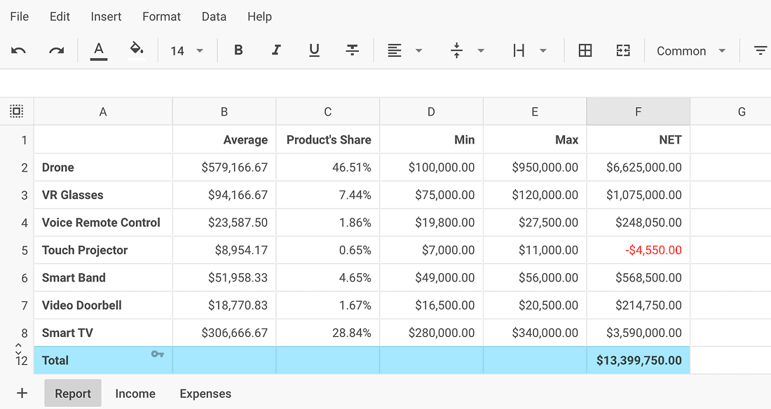Flexible spreadsheet editing and formatting