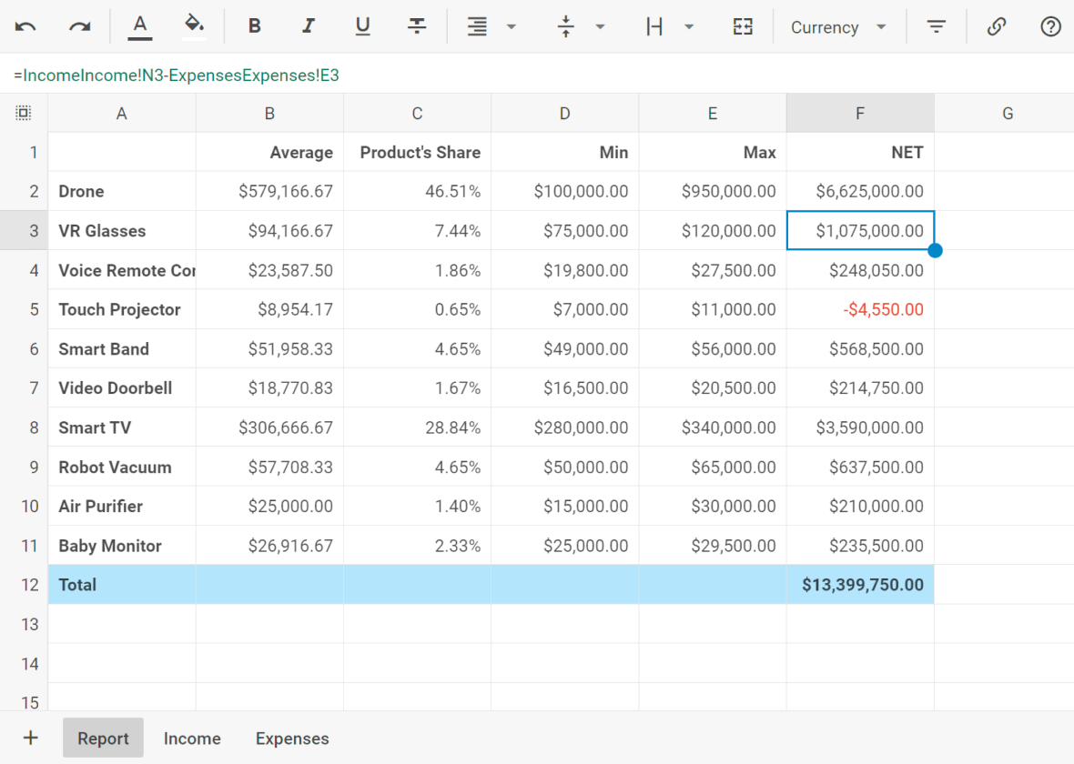 JavaScript Spreadsheet Library - DHTMLX Spreadsheet UI Widget