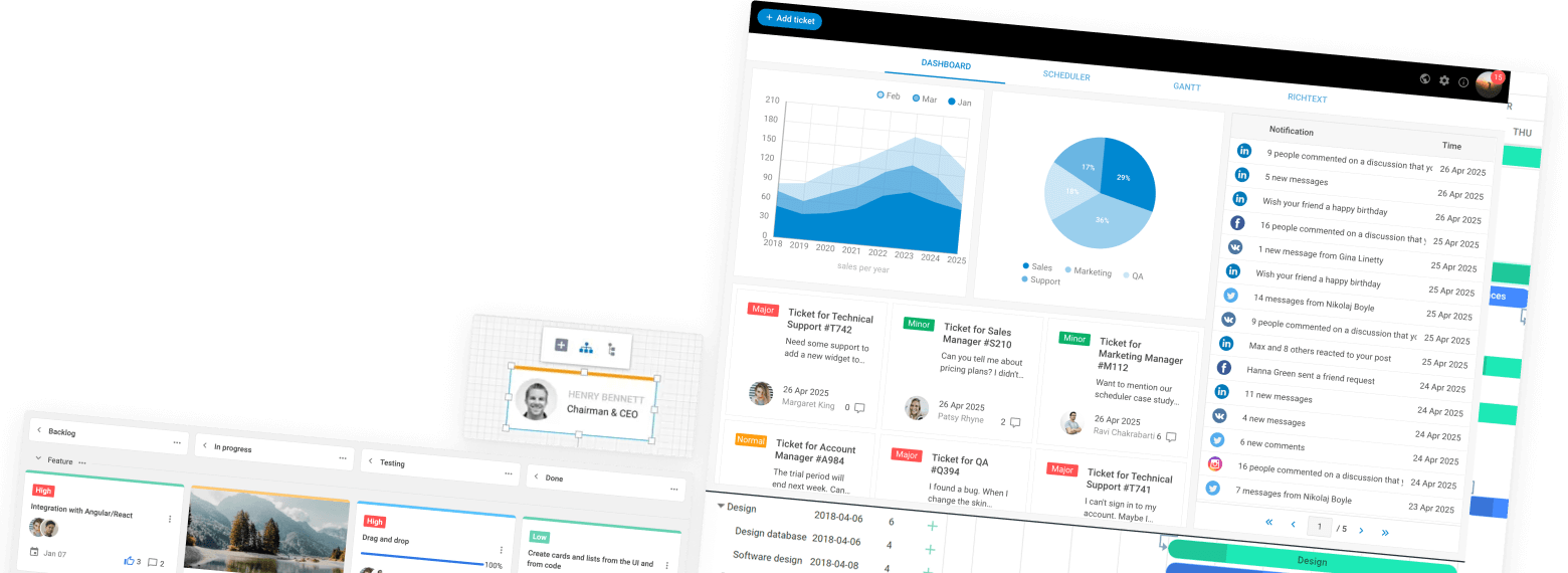 DHTMLX widgets: Kanban, Diagram, Dashboard