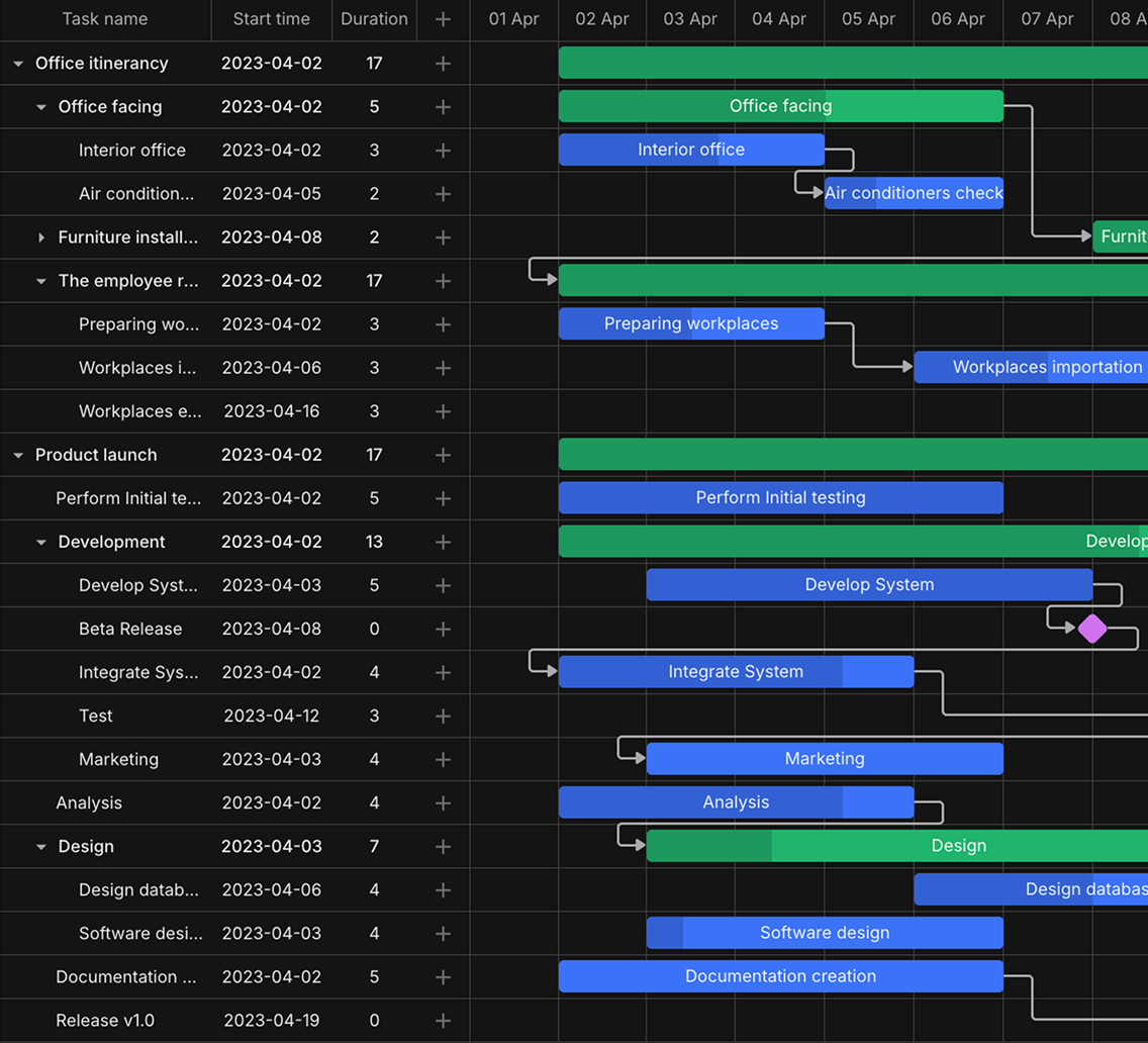 Dark Terrace Skin of DHTMLX Gantt